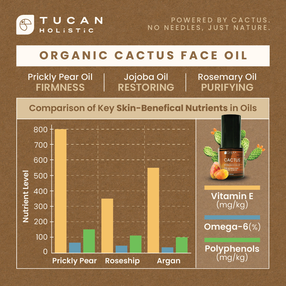 Organic Cactus Natural Botox Face Oil - 20 ml