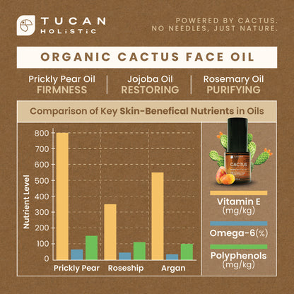 Organic Cactus Natural Botox Face Oil - 20 ml